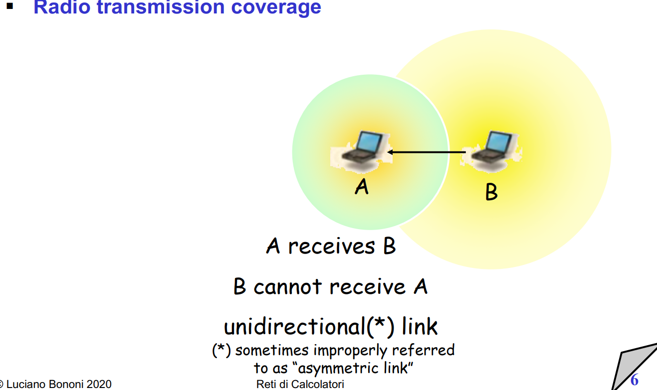 image/universita/ex-notion/Tecnologia Wireless/Untitled 4